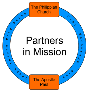 Partners in Mission Paul